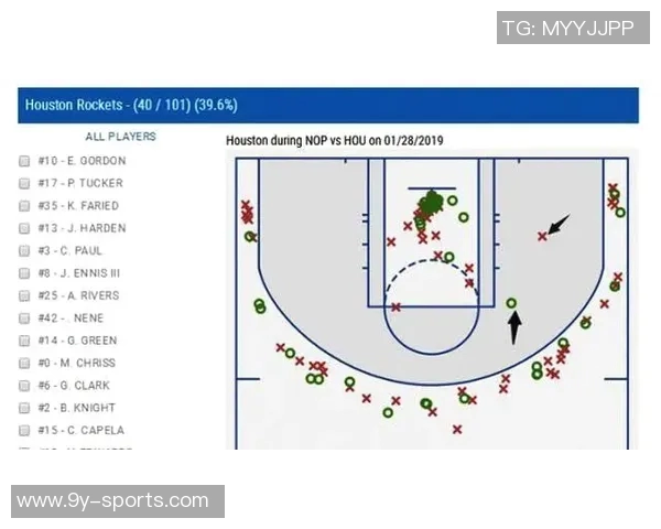 林葳在比赛中果断出手无球阶段表现相对较少